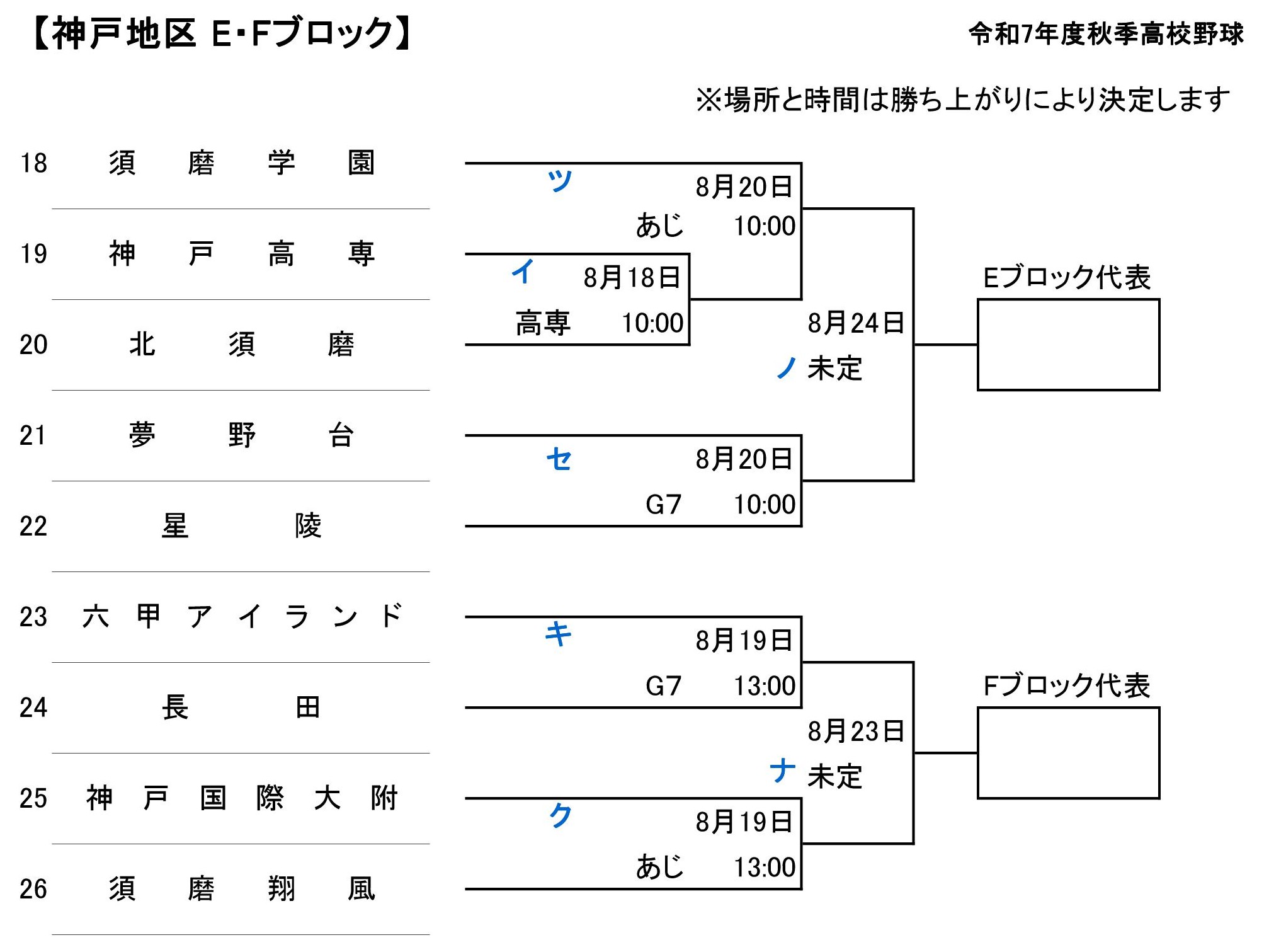 令和7年度秋季神戸地区大会組み合わせ