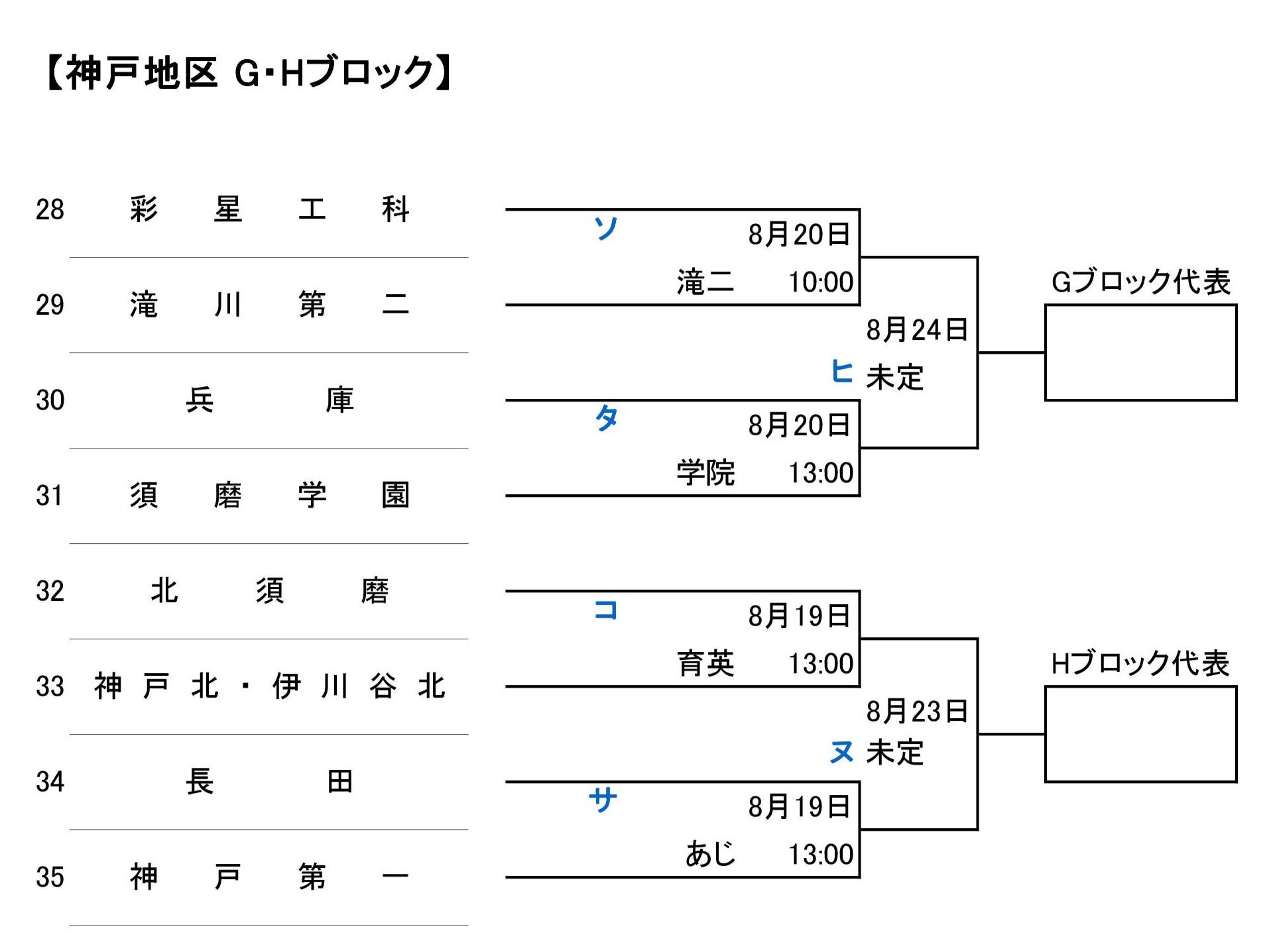 令和6年度秋季地区大会組み合わせ