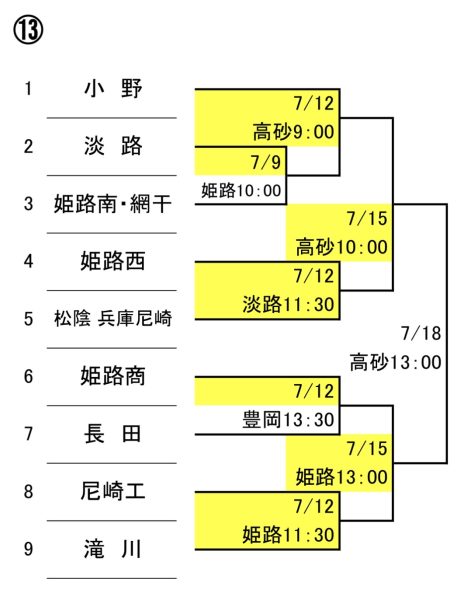 第108回全国高校野球選手権兵庫大会第13ブロック