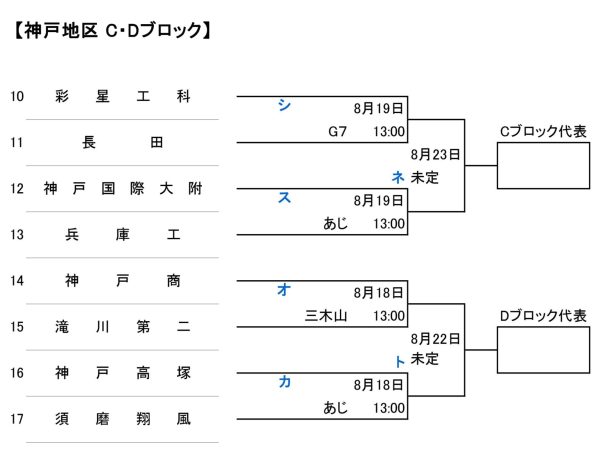 令和8年度秋季神戸地区大会組み合わせ